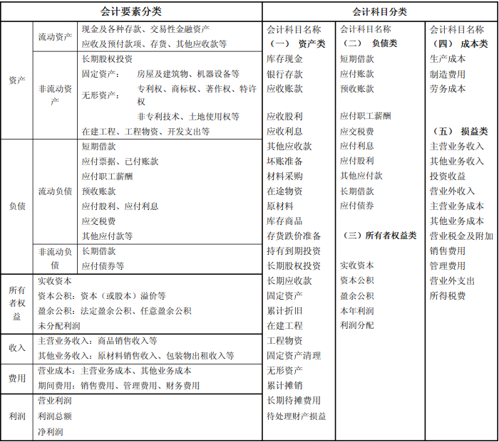 会计分录认识一_onekbit经验导航