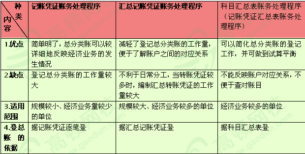 2019121718371616.png 流程对比.png