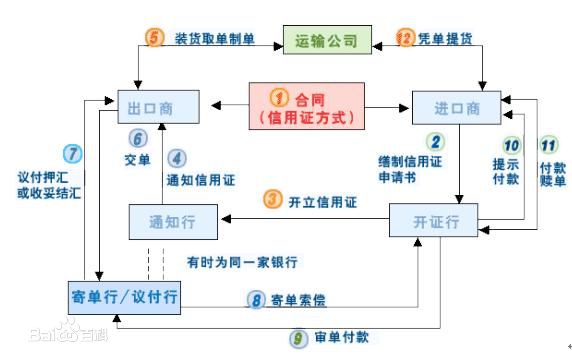 2019122816585151.jpg 信用证.jpg