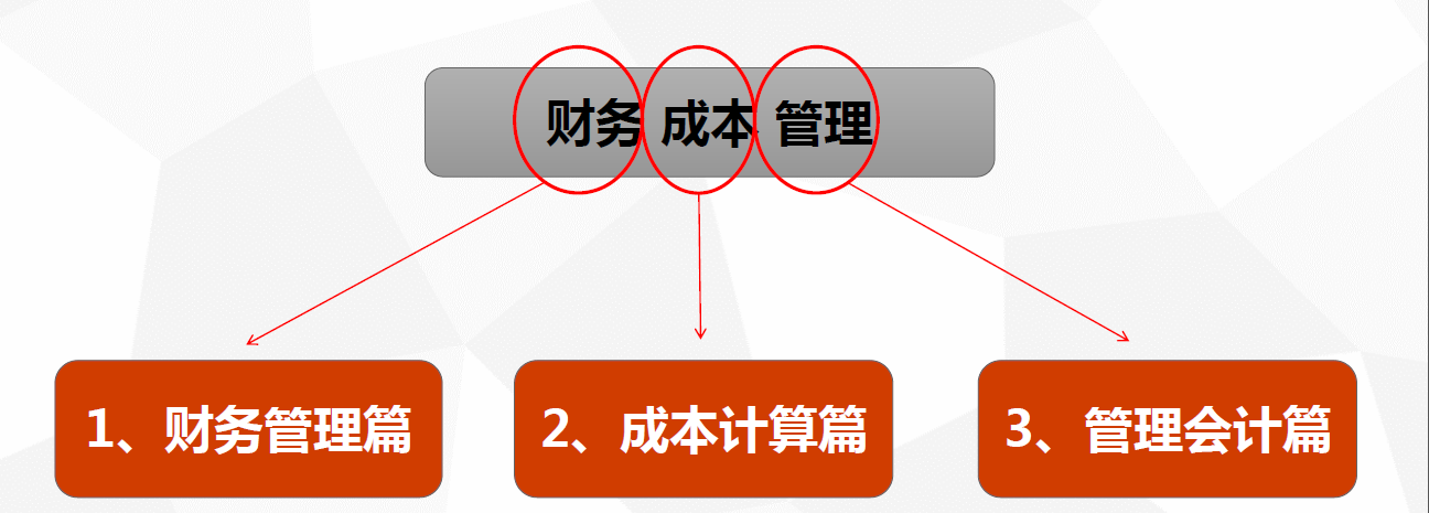 财务成本管理.png