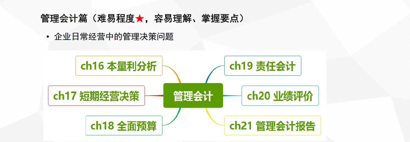 管理会计篇04.png