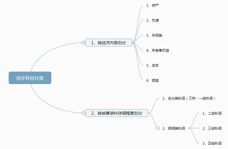 会计科目分类.png