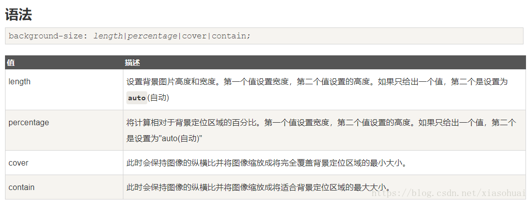 如何设置网页背景透明而内容文字不透明？_onekbit云笔记