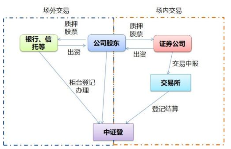 2020042218573636.png 股票质押.png