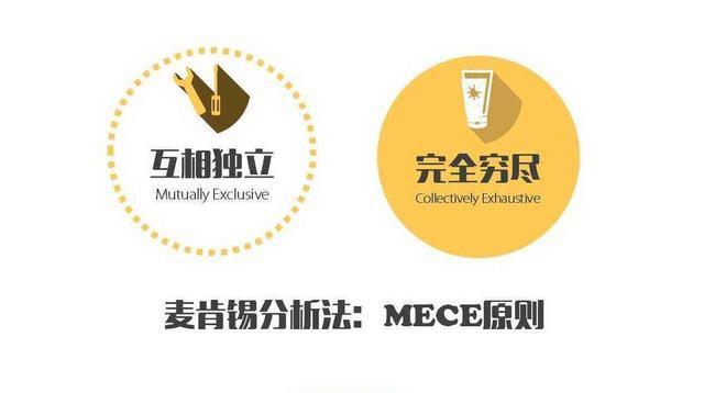 2020060212241717.jpeg MECE原则.jpeg
