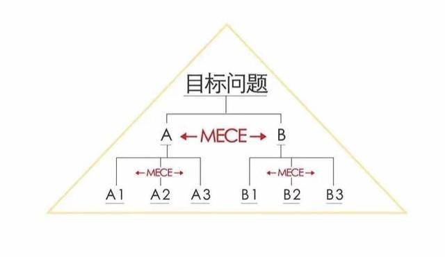 2020060212452222.jpeg 目标问题.jpeg