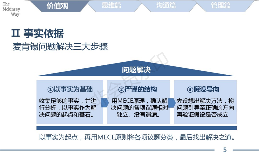 麦肯锡的工作方法论总结_05.png