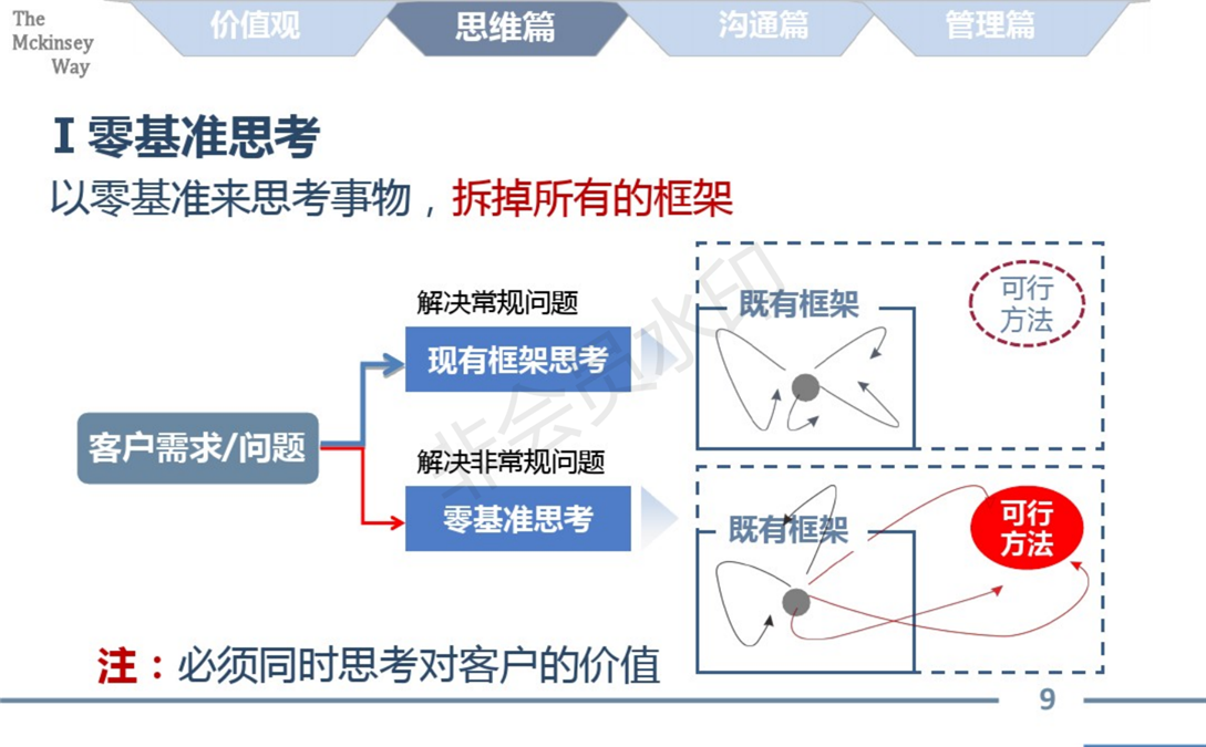 麦肯锡的工作方法论总结_09.png