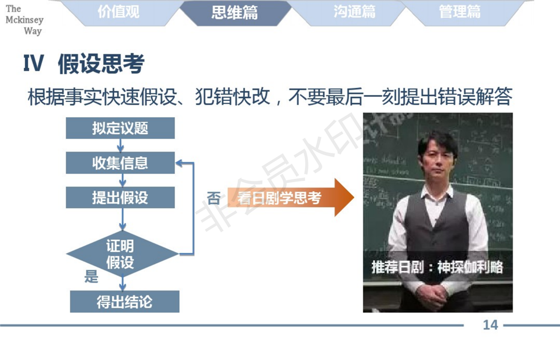 麦肯锡的工作方法论总结_14.png