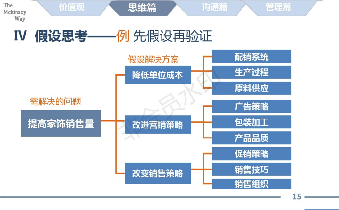 麦肯锡的工作方法论总结_15.png