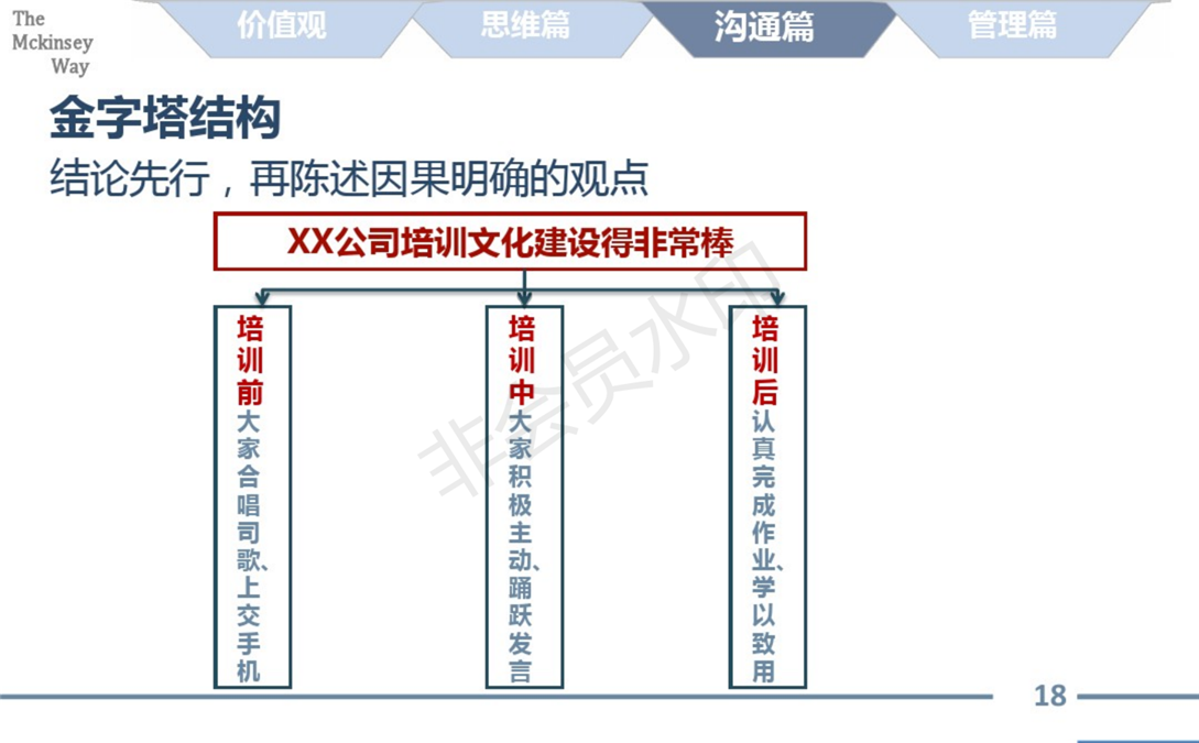 麦肯锡的工作方法论总结_18.png