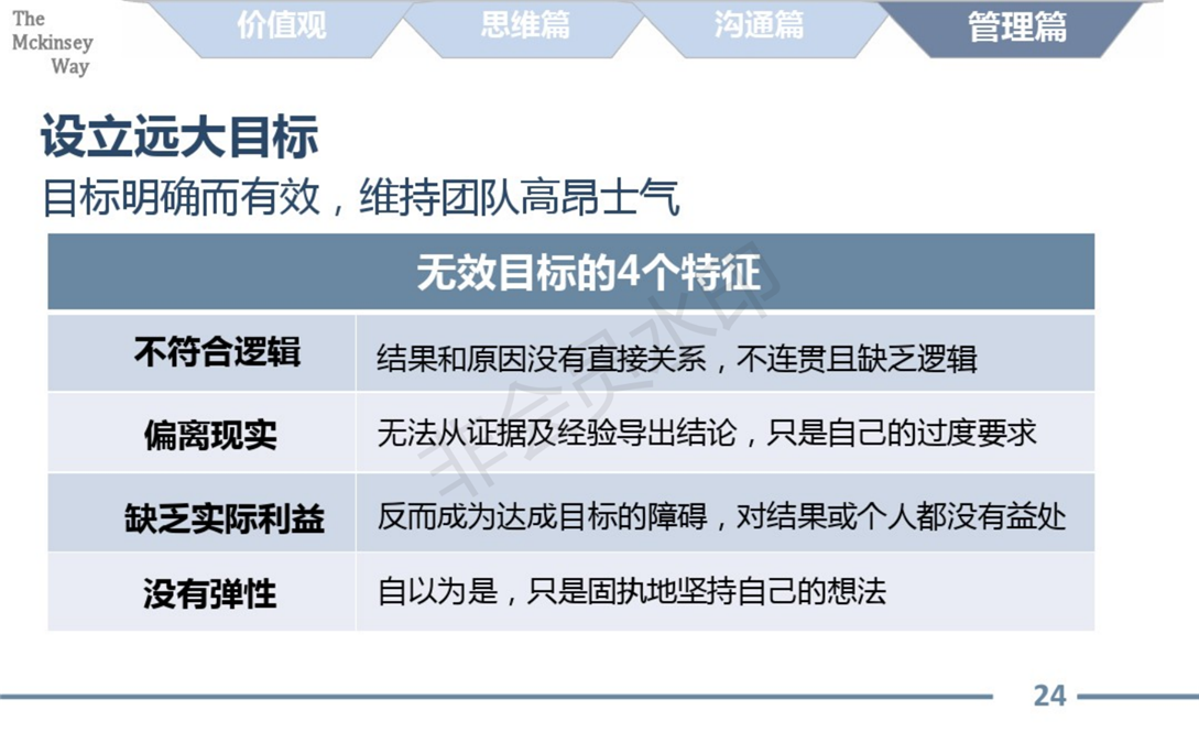麦肯锡的工作方法论总结_24.png