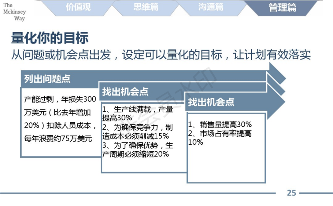 麦肯锡的工作方法论总结_25.png