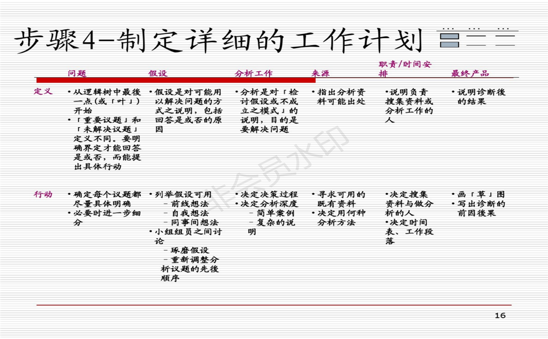 麦肯锡方法论：解决问题的七个步骤_16.png