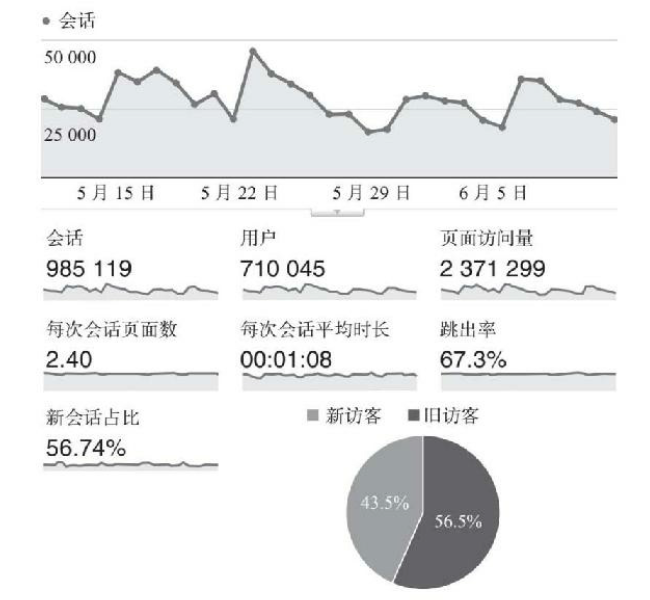 2020080309283434.png 3-1谷歌分析.png