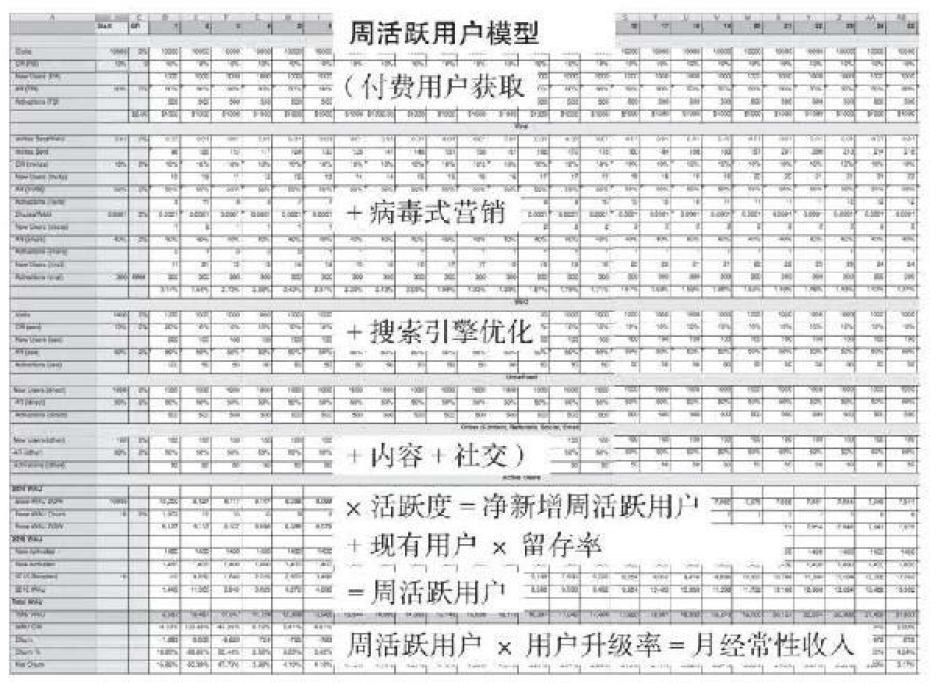 2020080509473939.png 3-2用户增长跟踪报告.png