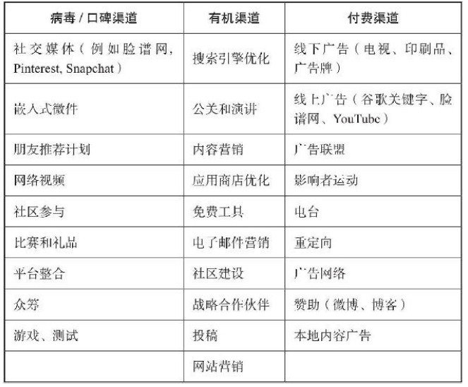 2020080922470909.png 5-1获客渠道.png