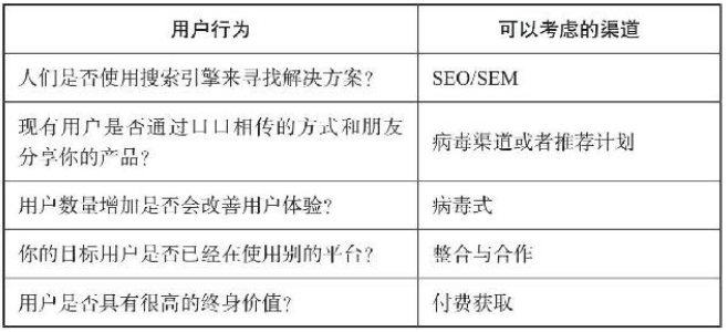 2020080922481111.png 用户行为类型.png