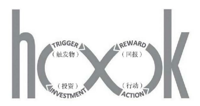 2020081909401616.png 7-4尼尔上瘾模型.png