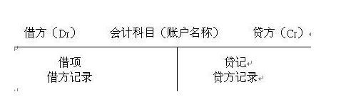 2020092911315050.png 会计账户结构.png