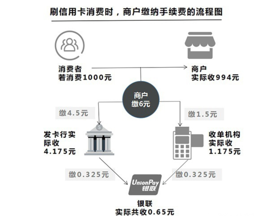 2020101121563030.png 收单手续费.png