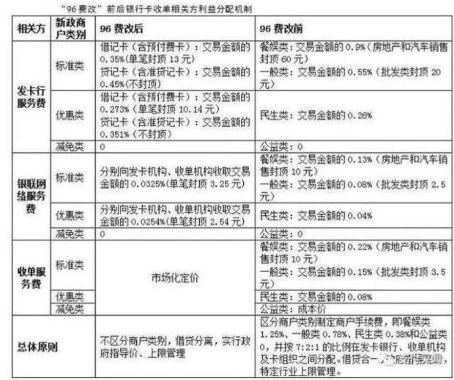 2020101121582626.png 96费改.png