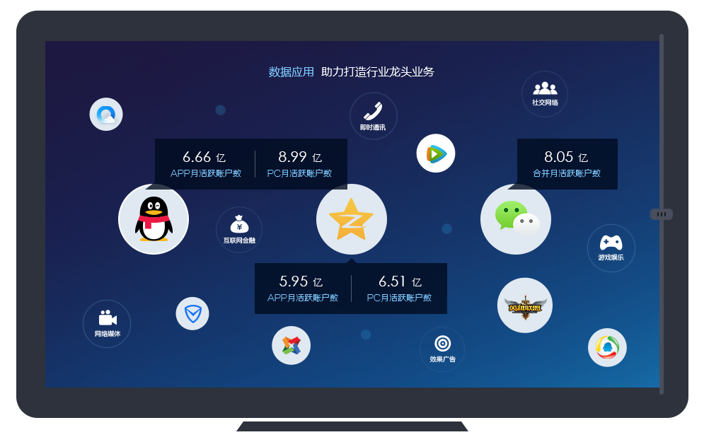 2020101814065858.png QQ和微信日活数据.png