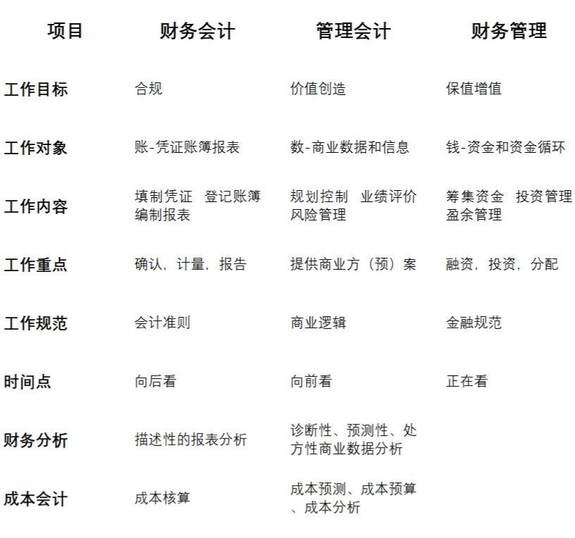 财务会计和管理会计的区别.png