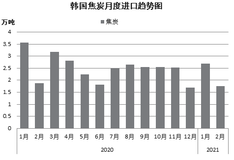 clip_image001.png 煤炭,煤炭价钱,焦煤,焦炭,动力煤,焦炭价钱,无烟煤,焦煤价钱