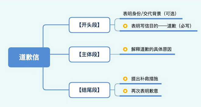 2021112411571818.png image.png