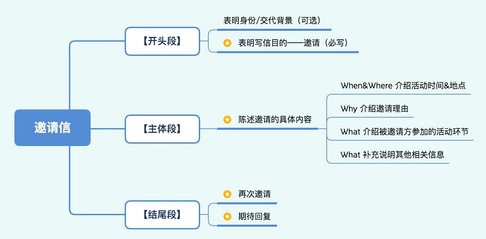 2021112523591717.png image.png