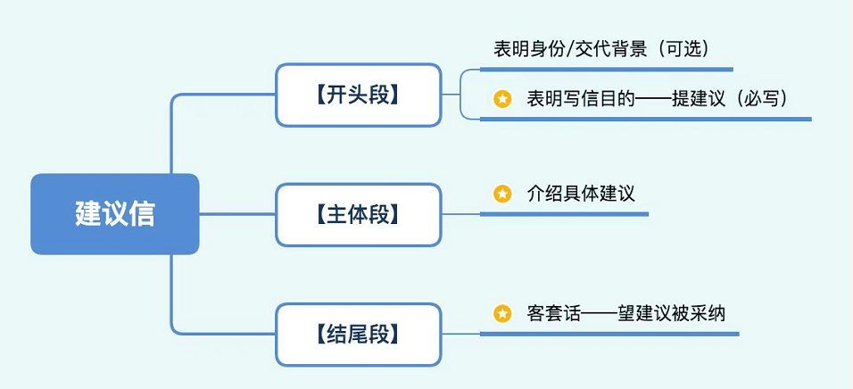 2021112600351919.png image.png