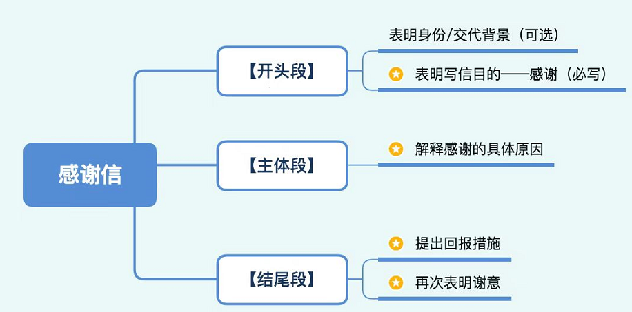 2021112600393838.png image.png