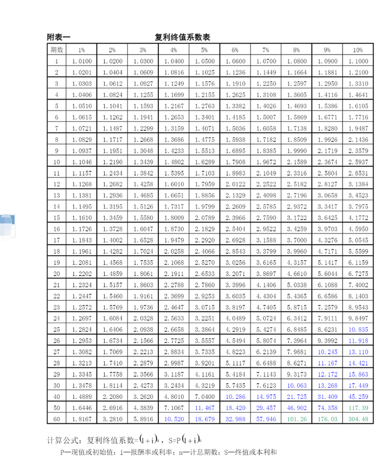 复利终值系数表01.png
