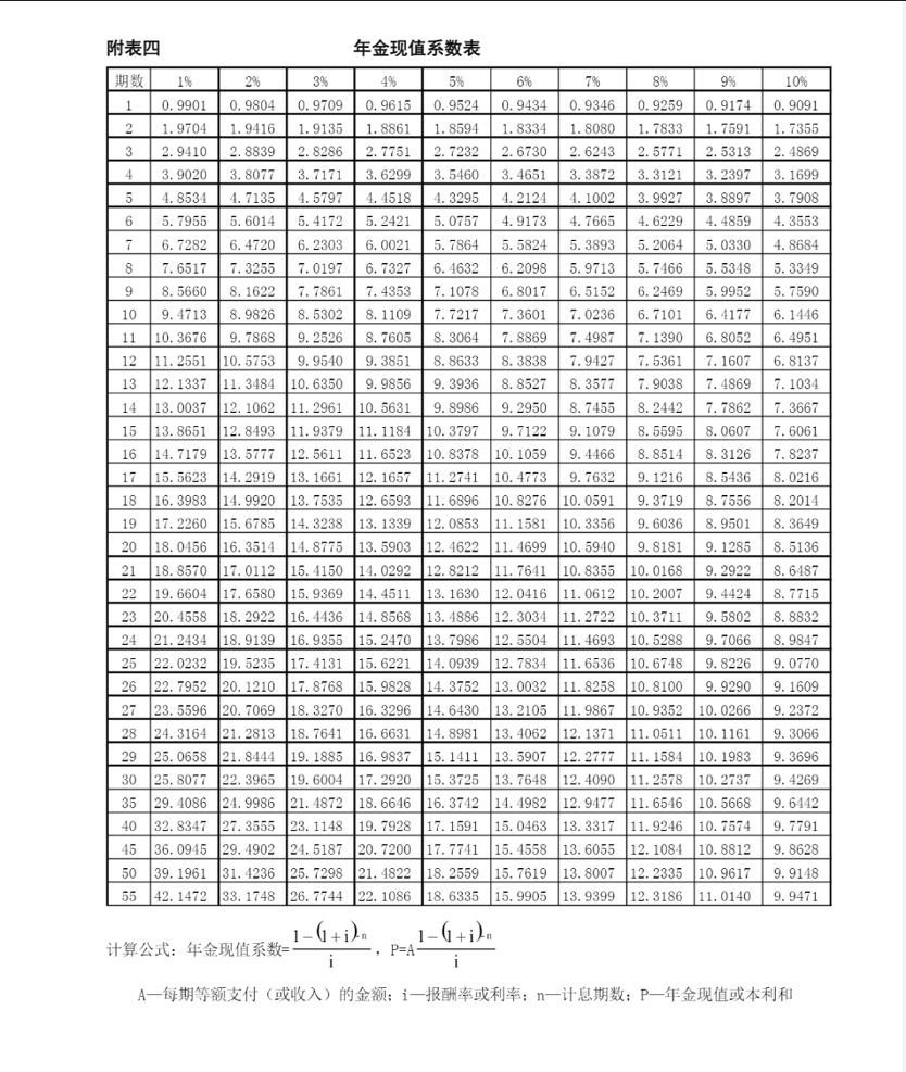 年金现值系数表01.png