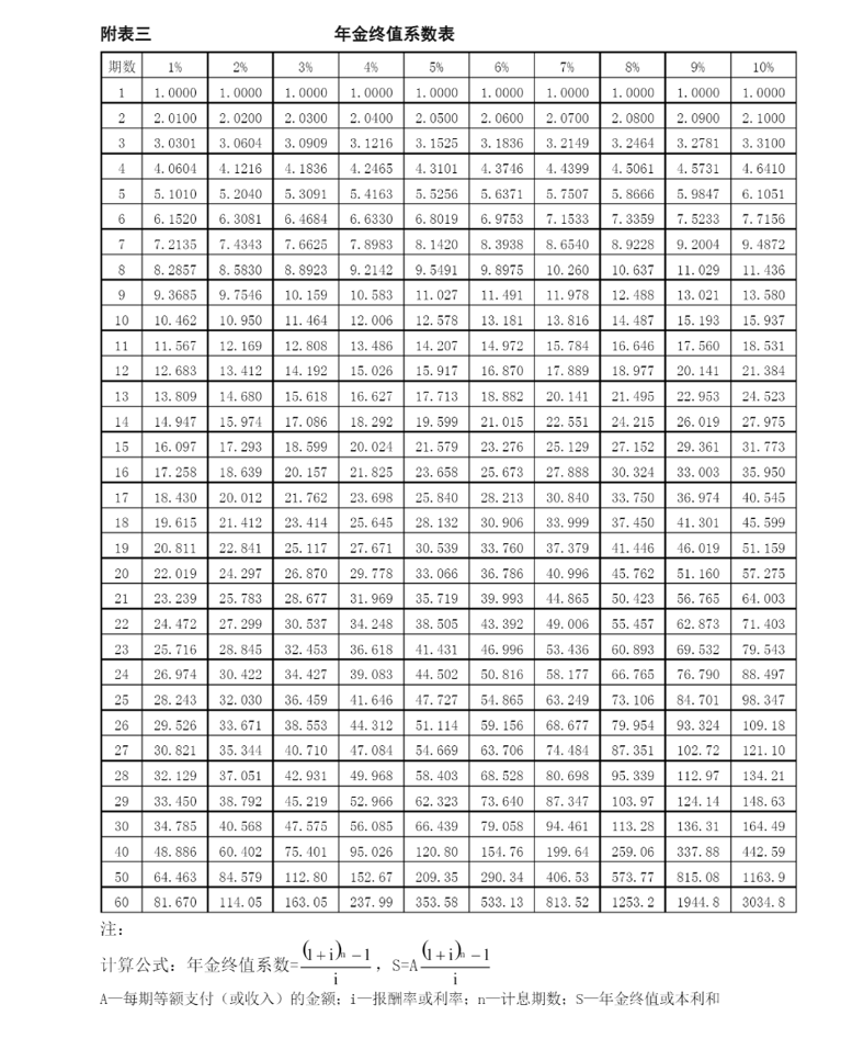 年金终值系数01.png