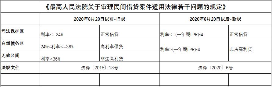 2023122914345252.jpg 法规对比.jpg