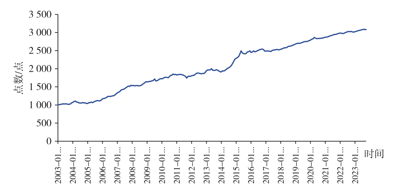 2025022617414848.png 图6-4.png