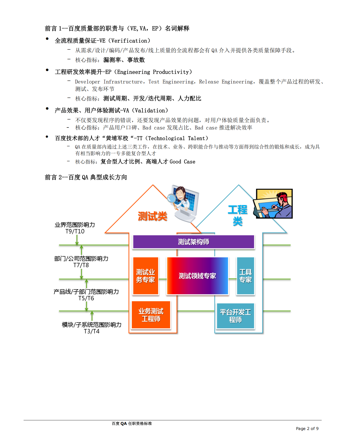 百度测试工程师胜任力模型（任职资格标准）_01.png