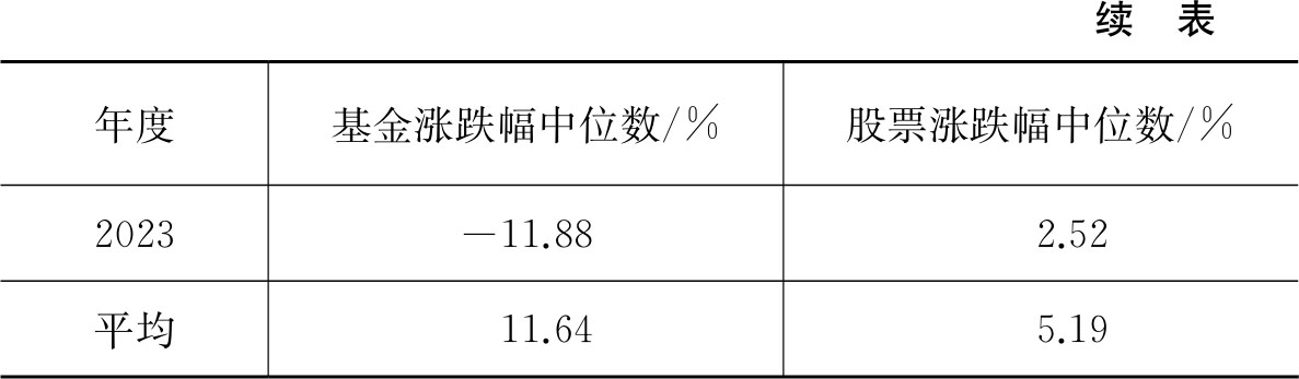 2025051610060000.png 表4-1-2.png