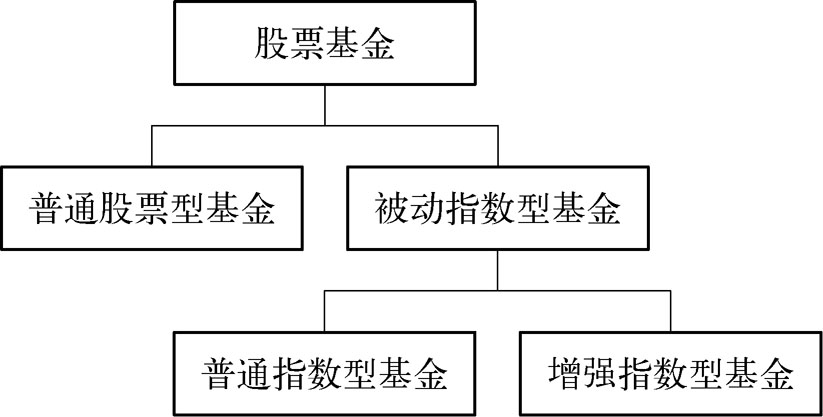 2025051610083232.png 基金分类.png