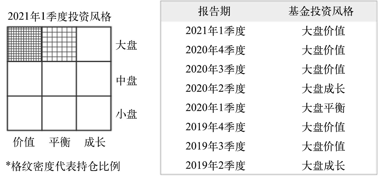 2025051610085555.png 基金风格.png