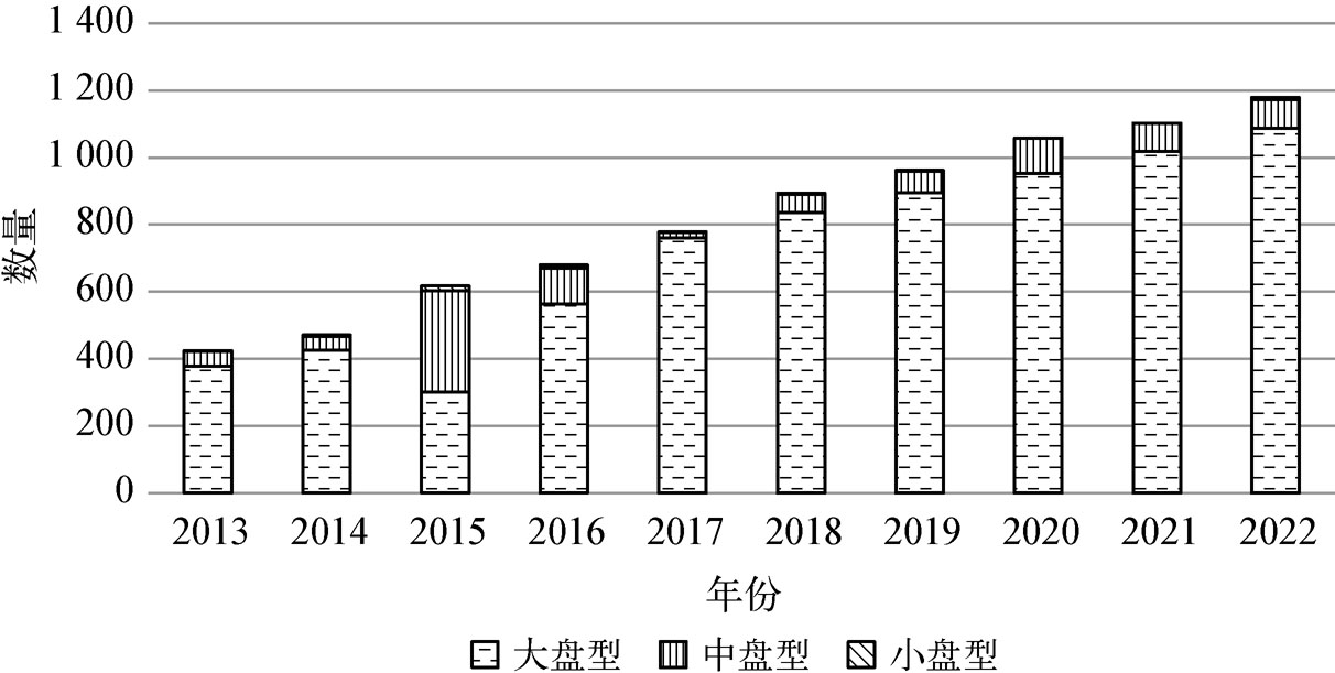 2025051610090606.png 图4-3市值风格统计图.png