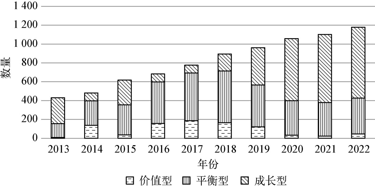 2025051610091414.png 图4-4价值-成长风格统计图.png