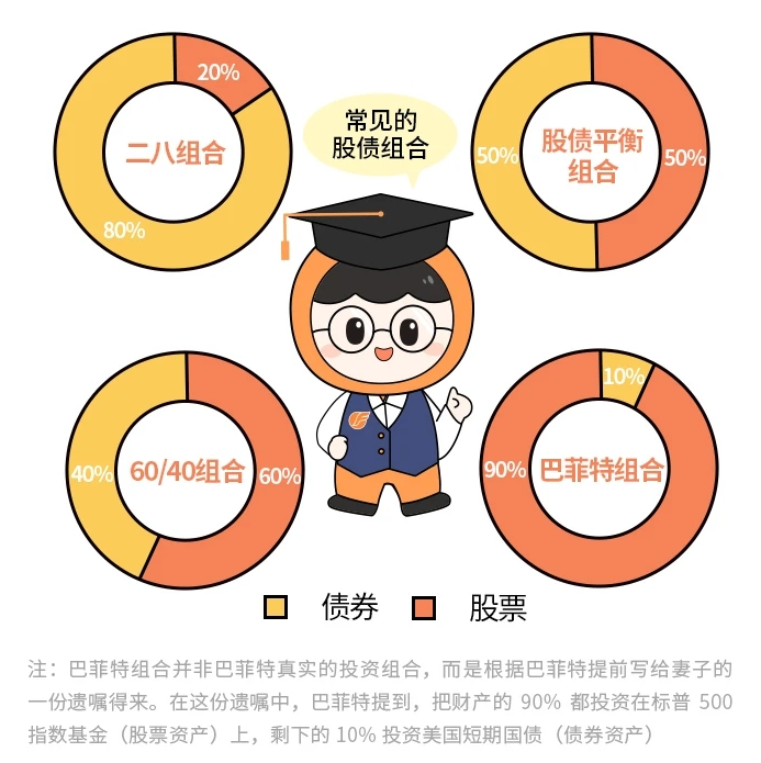 4大常见股债组合.png