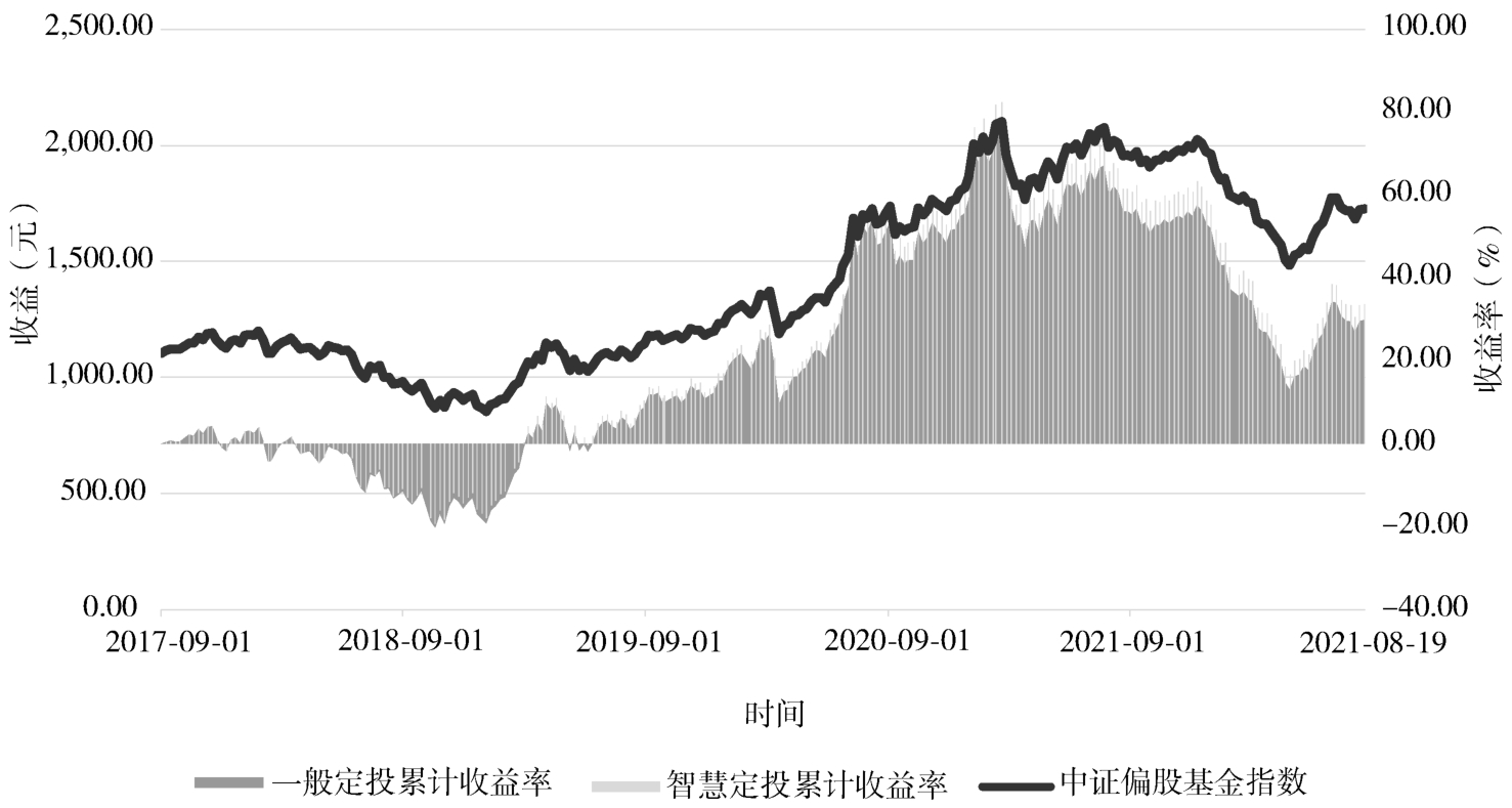 2025061810002929.png 不同定投收益情况.png