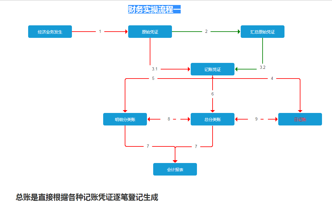 逐笔登记.png