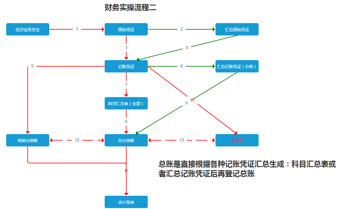 批量登记.png
