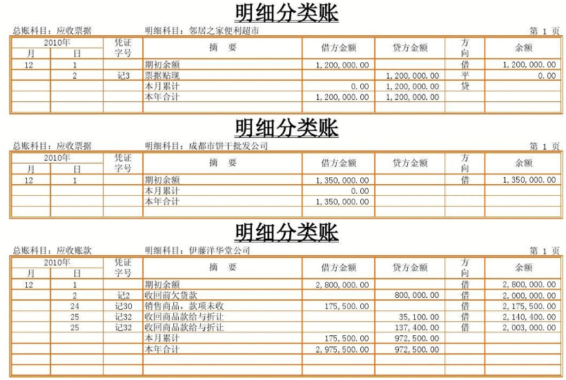 明细分类账22.png