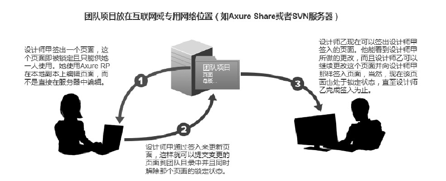团队合作形式.png